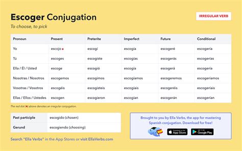 escoger conjugation|escoger verb conjugation chart.